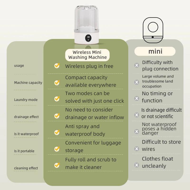 Wireless Washing Machine Portable Underwear Cleaner 1L Mini Socks Washing Machine Dehydratable Laundry Bucket for Teenagers